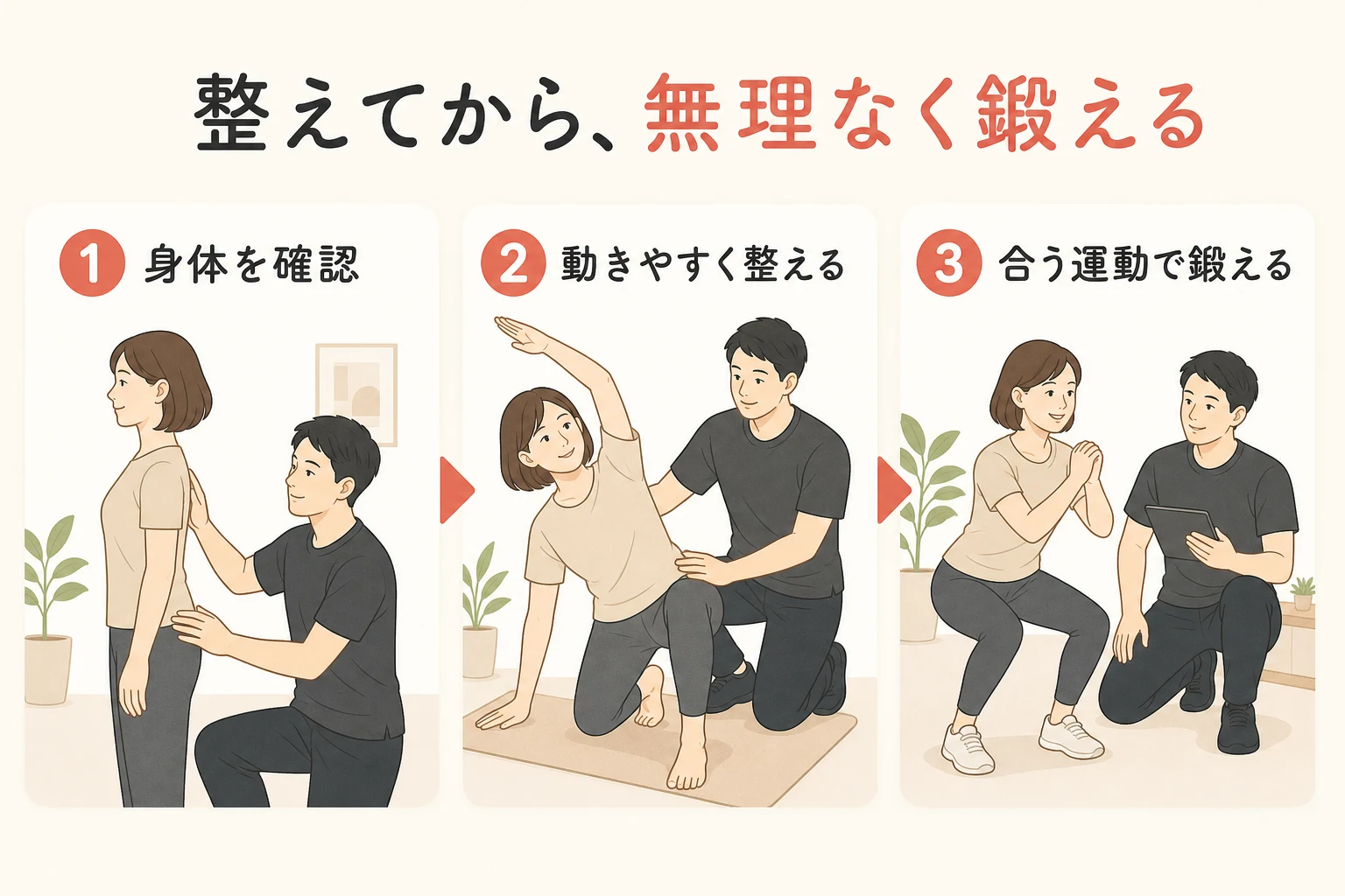身体を確認し、動きやすく整えてから、自分に合う運動で鍛えるPiPiの進め方を示す説明イラスト