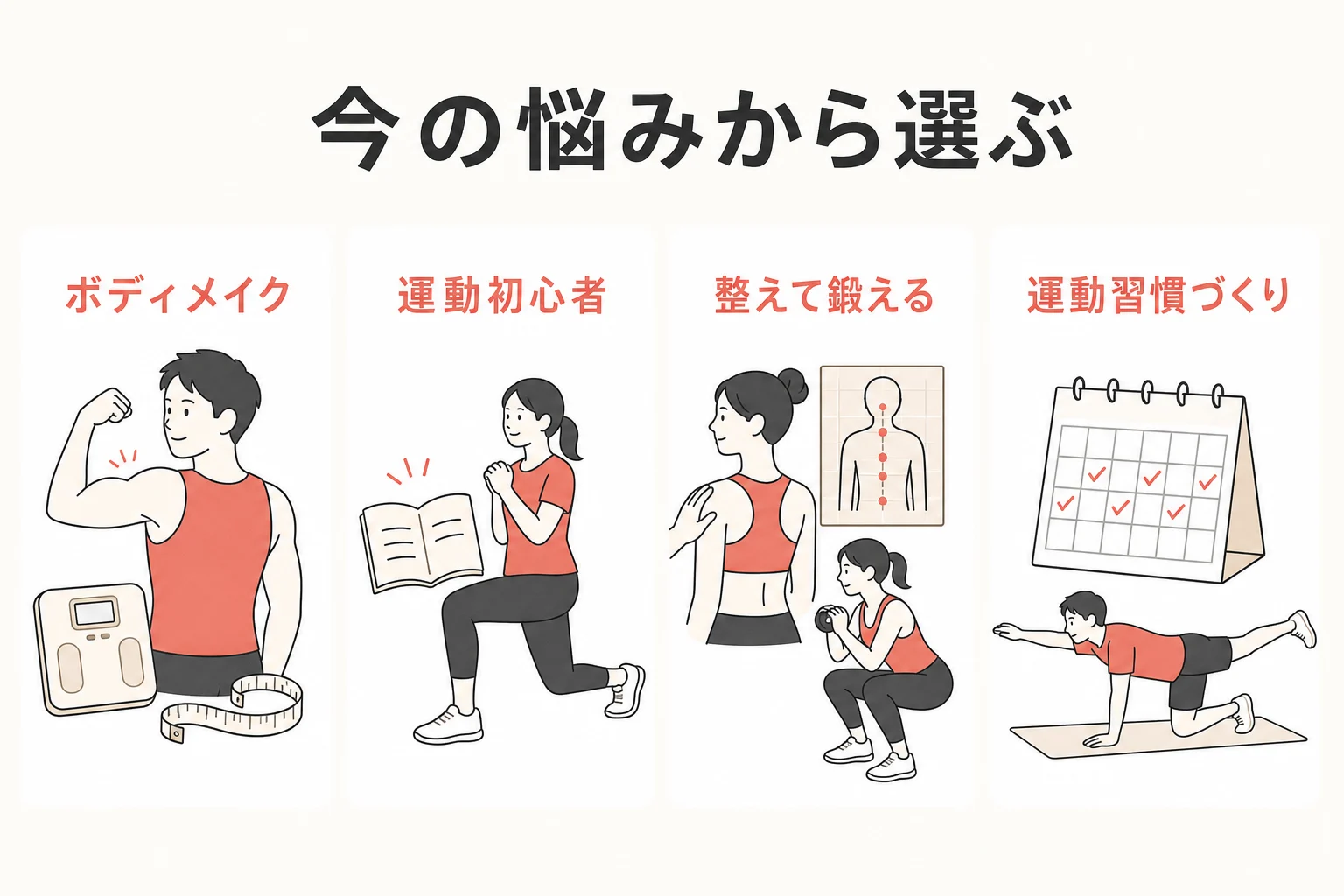 ボディメイク、運動初心者、整えて鍛える、運動習慣づくりの4つから目的を選ぶ説明イラスト