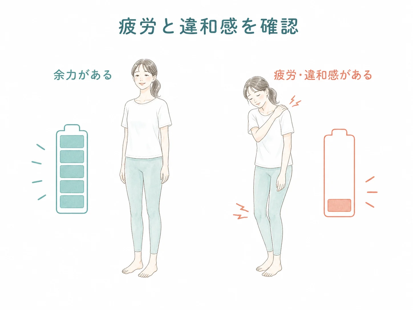 余力がある状態と疲労や違和感が残る状態を比較する図解
