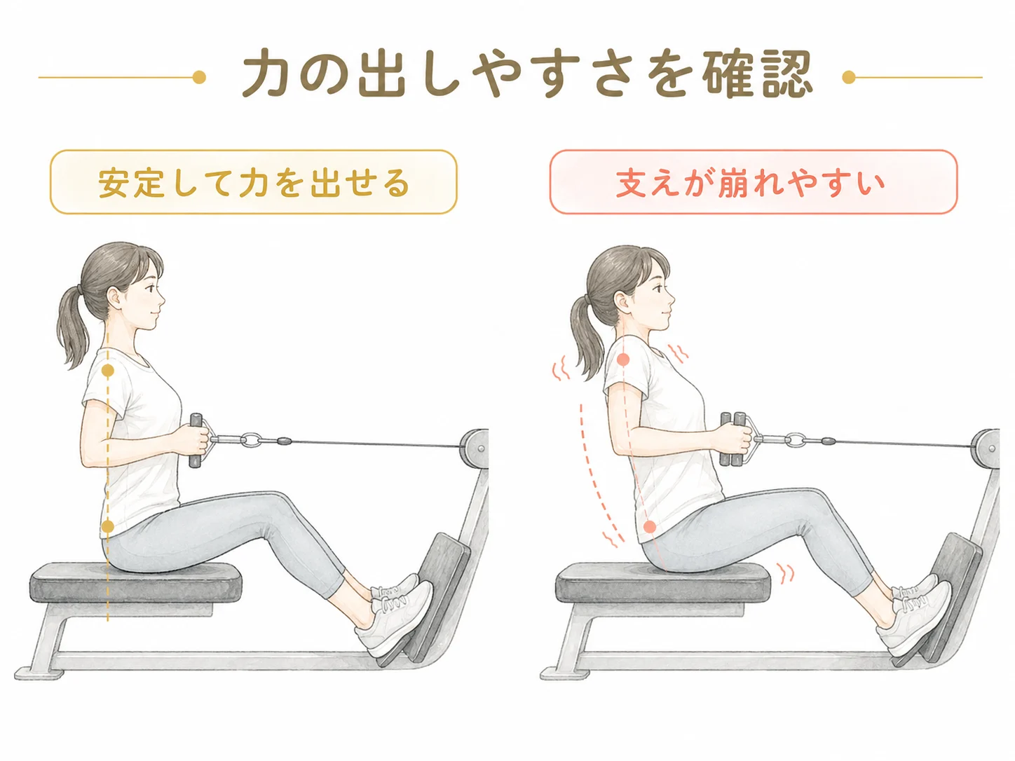 軽い確認動作で身体を支えながら力を出せる状態と崩れやすい状態を比較する図解