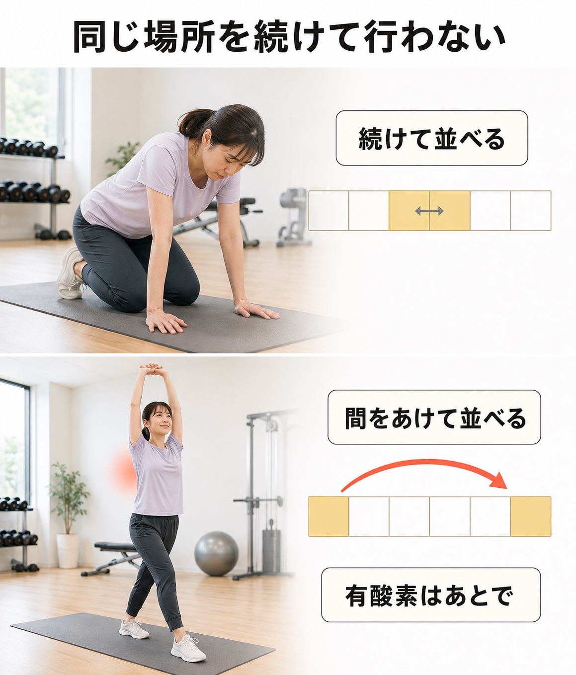 筋トレ メニュー 初心者｜NG vs OK｜週の並べ方