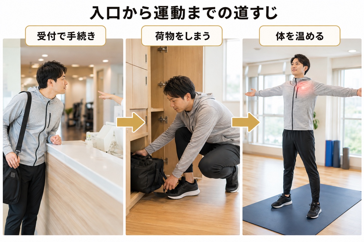 ジム 初心者｜手順｜入口から運動を始めるまでの動線