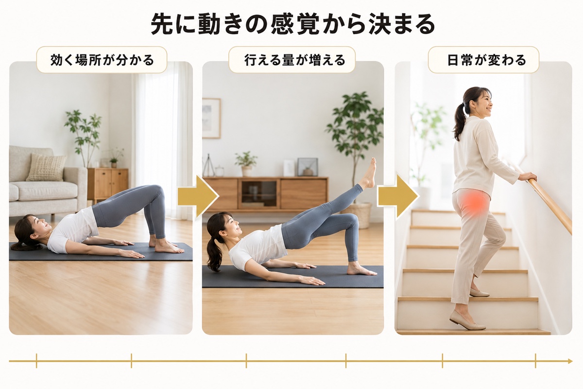 ヒップリフト｜変化を感じてくる時期