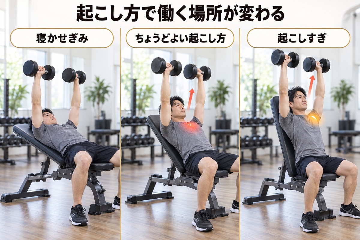 インクラインダンベルプレス 角度｜起こし方の違い