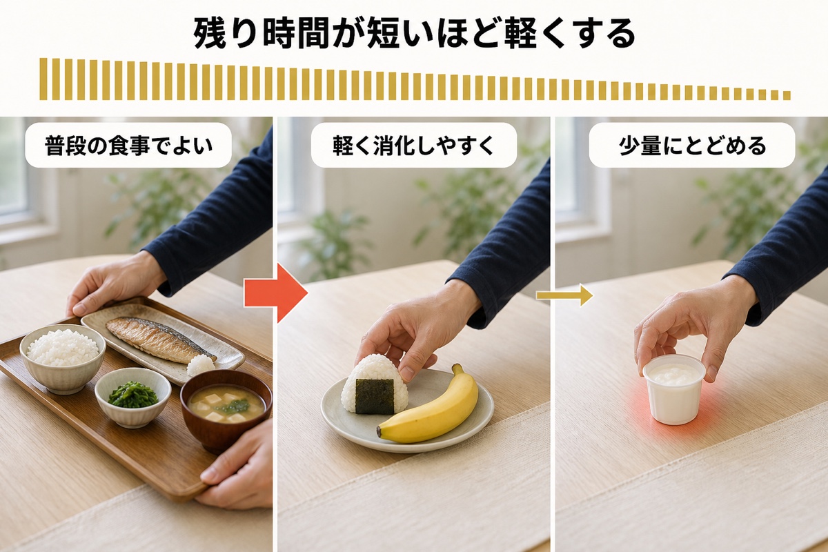 筋トレ 前後 食事｜手順｜残り時間で選び方を変える