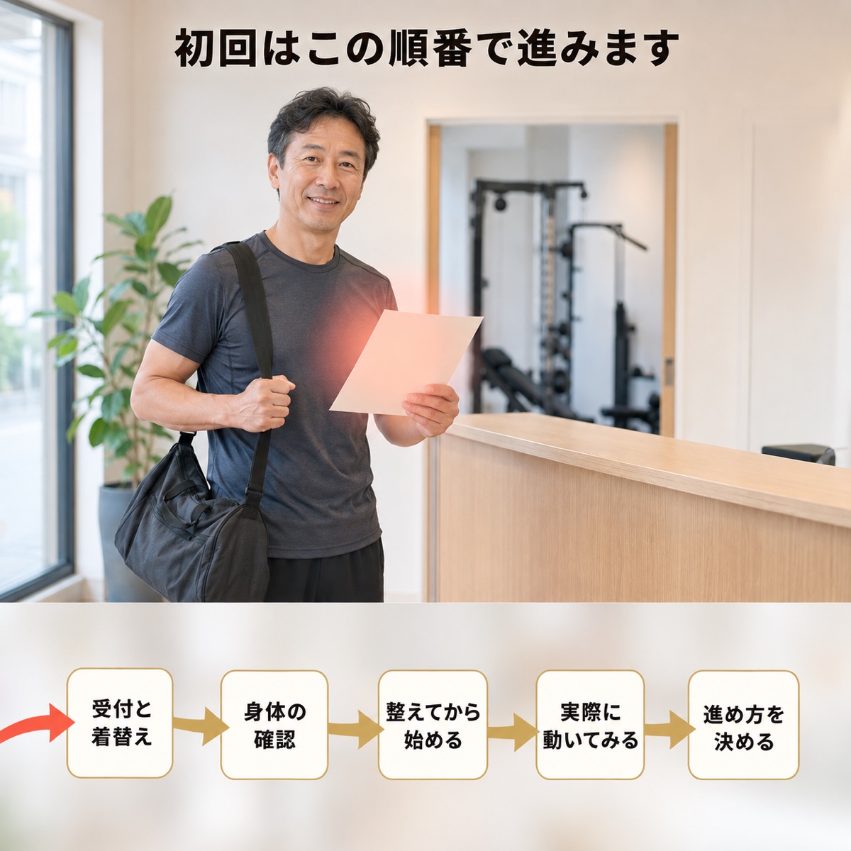 パーソナルジム 初心者｜手順｜当日の流れ5ステップ