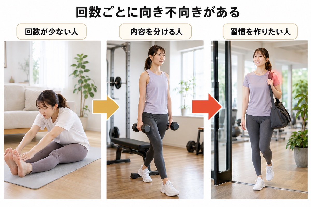 パーソナルジム 週1｜通い方の向き不向き