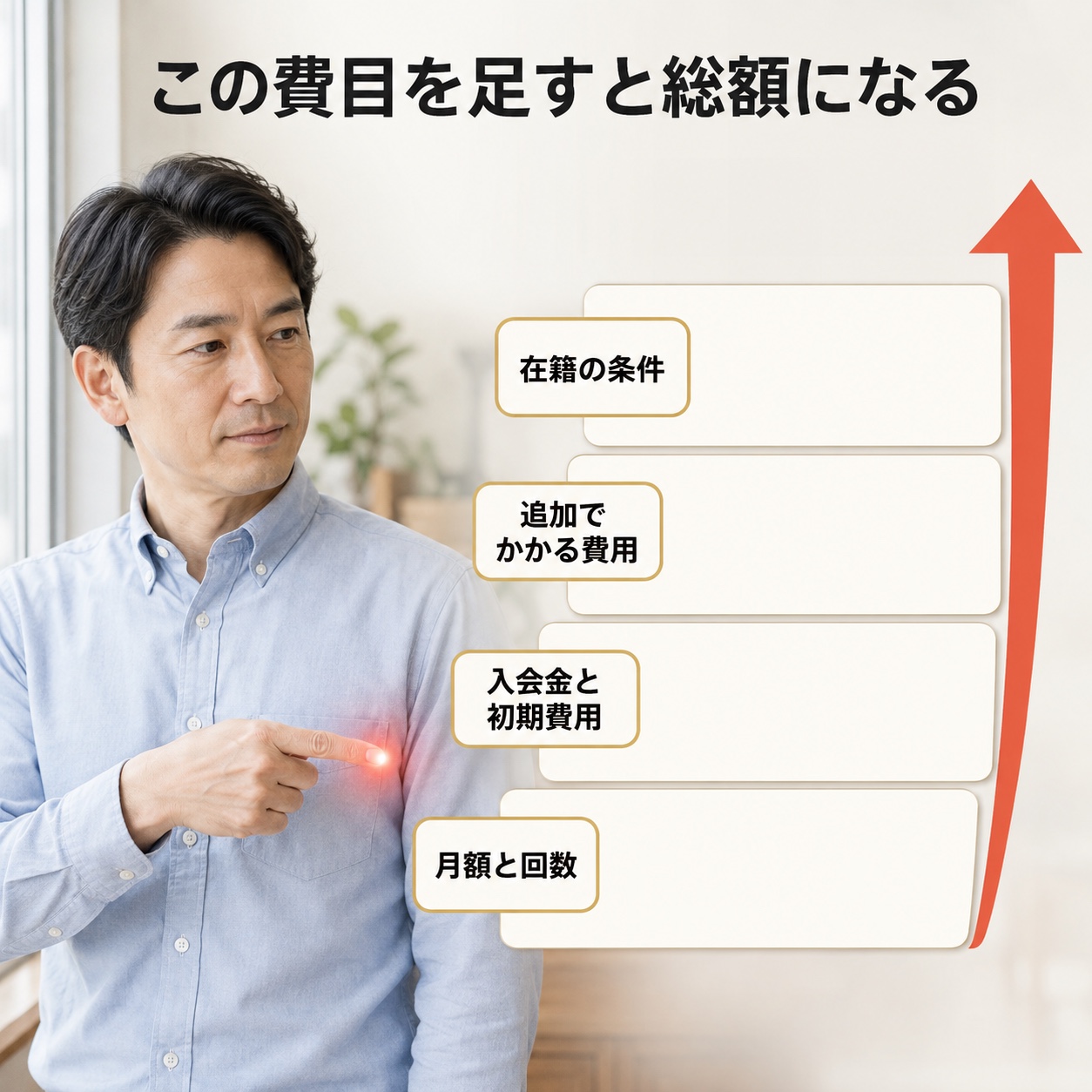 パーソナルジム 料金 相場｜総額に足す4つの費目