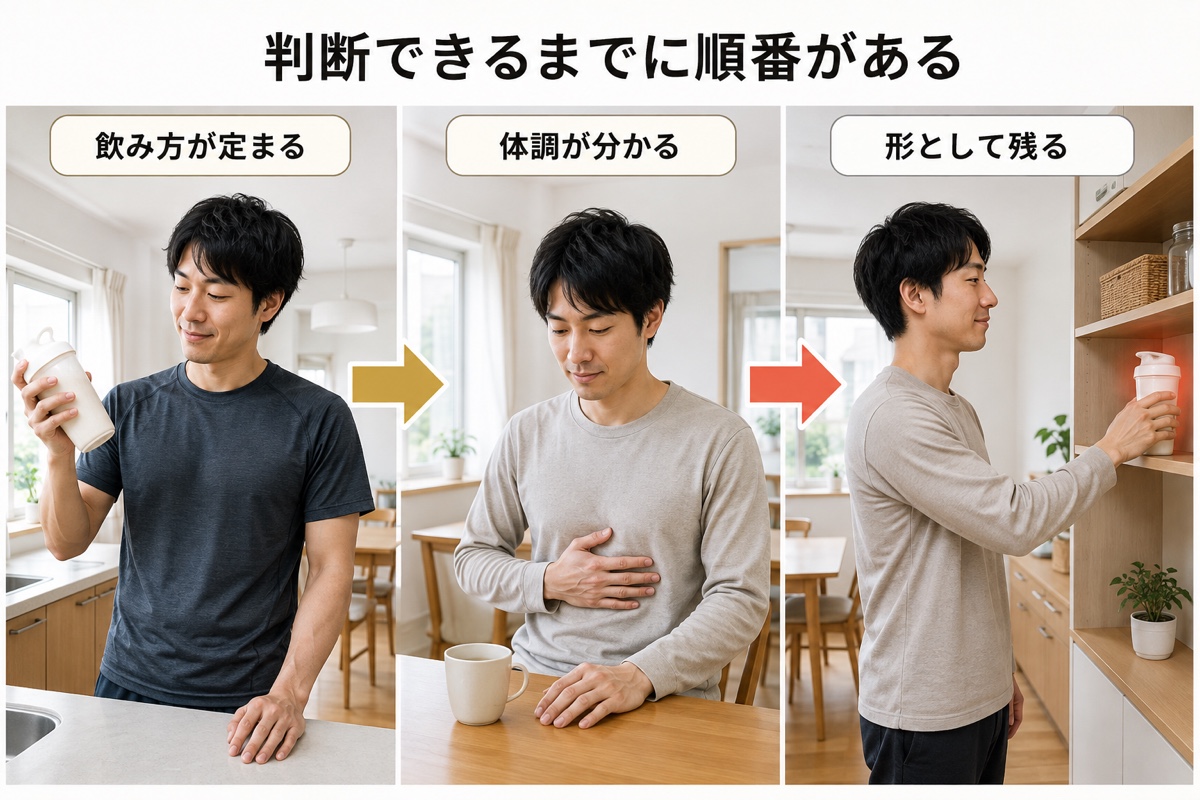 プロテイン 飲む タイミング｜経過｜判断できるまでの順番
