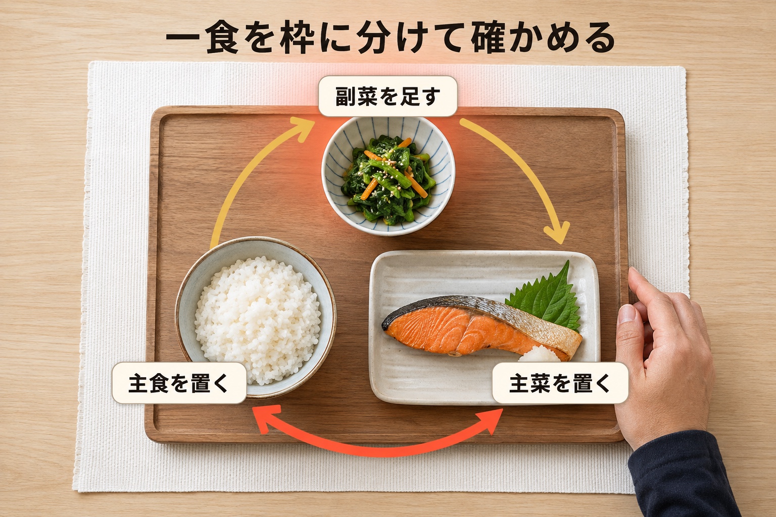 筋トレ 食事 メニュー｜メカニズム｜一食を三つの枠で見る