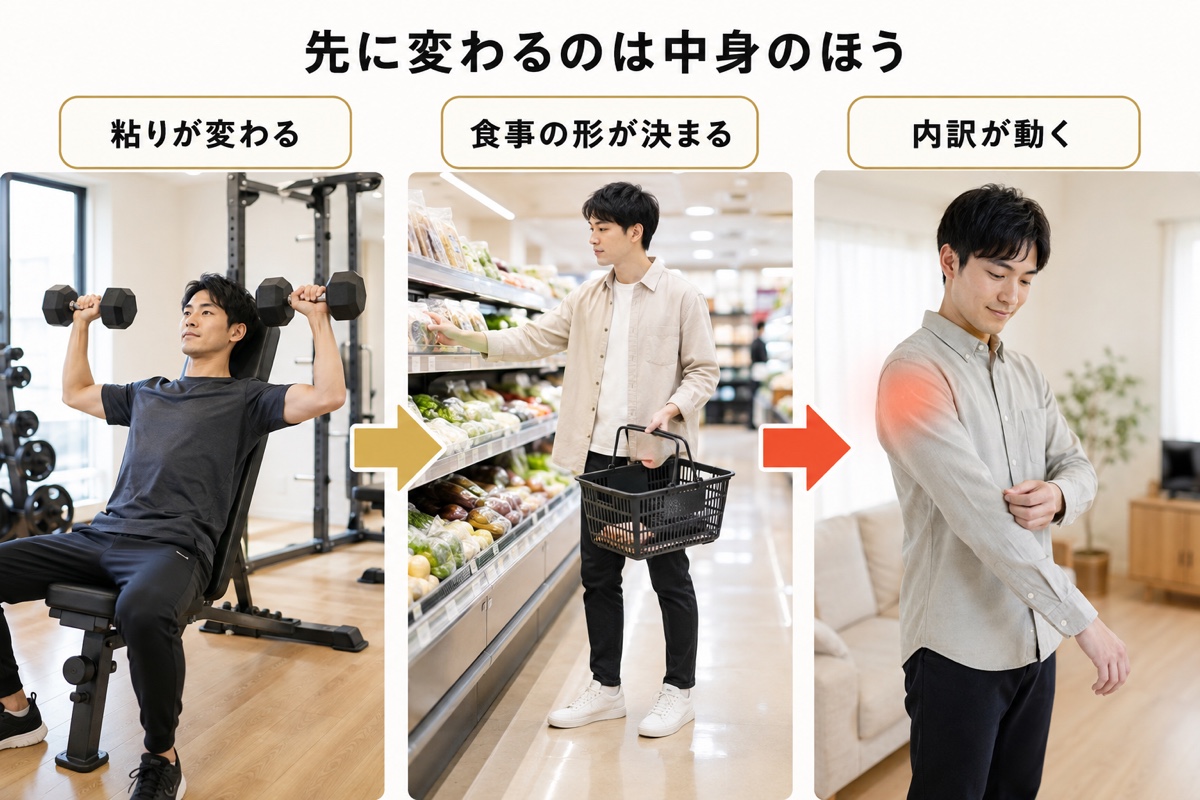 筋トレ 食事 メニュー｜経過｜変化が見えてくる順番