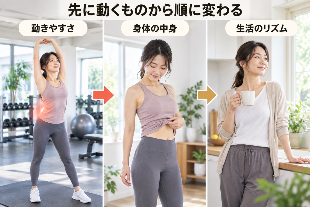 フィットネスジムとは｜通うと変わる3つのこと