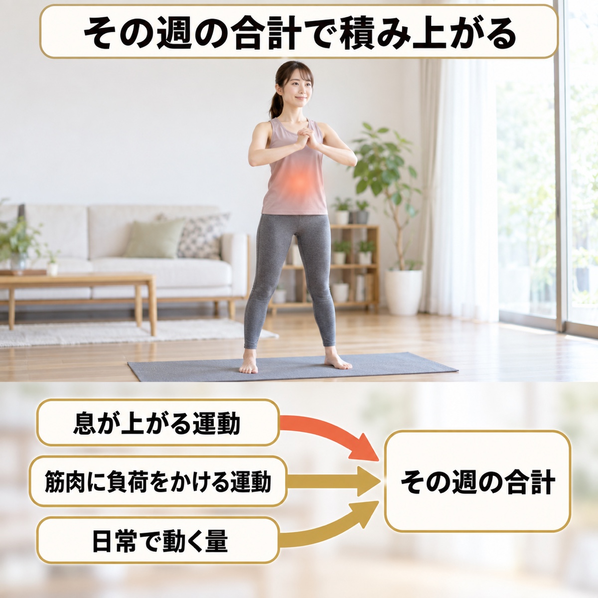 運動 週何回｜メカニズム｜その週の合計で積み上がる