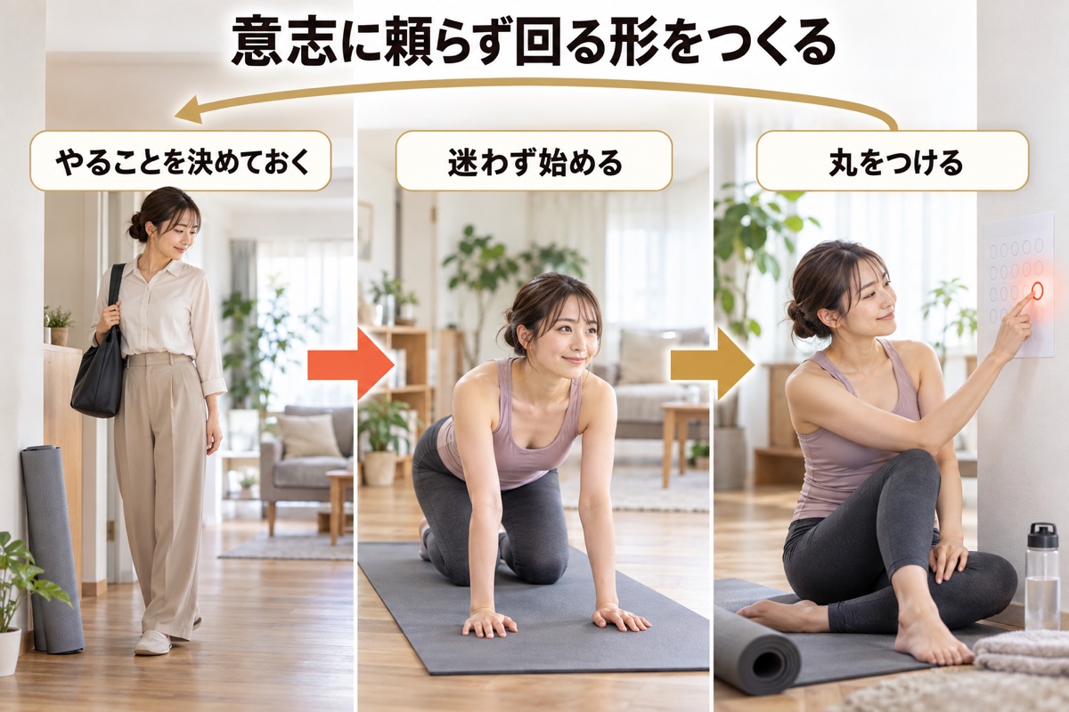 筋トレ 初心者 自宅｜自宅の筋トレが続く仕組み