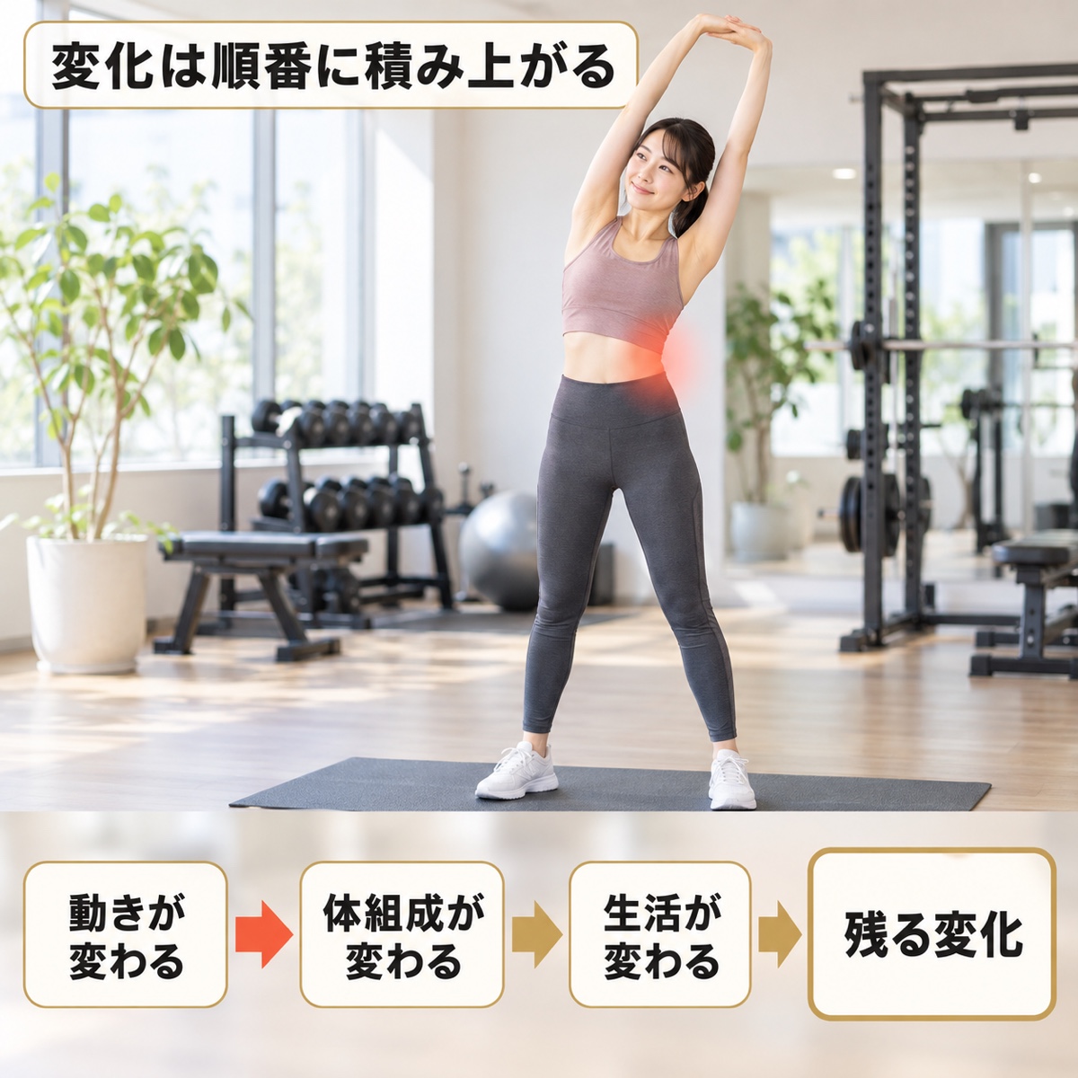 ダイエット 何ヶ月｜メカニズム｜変化は順番に積み上がる