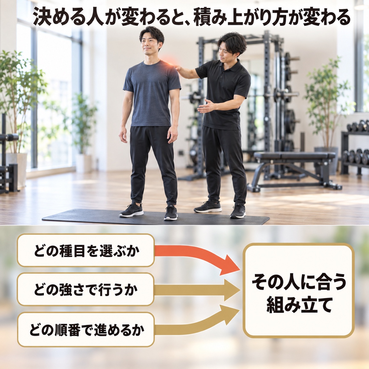 ジム マンツーマン｜メカニズム｜内容を決める人が変わると、積み上がり方が変わる